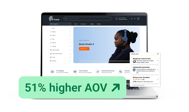51% higher average order value